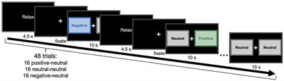 Depression and emotion regulation strategy use moderate age-related attentional positivity bias